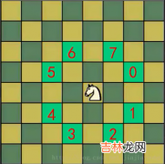 day53-马踏棋盘