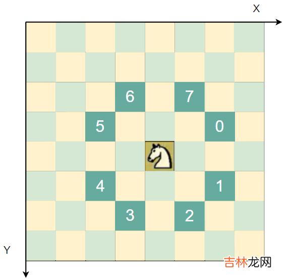 day53-马踏棋盘