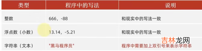 二、python基本数据类型