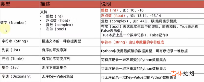 二、python基本数据类型