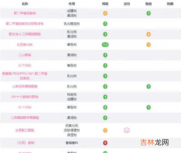 珂拉琪唇釉成分安全吗_colorkey唇釉成分安全程度