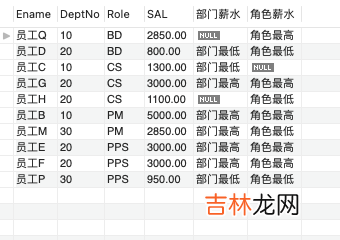 SQL 报表制作和整形