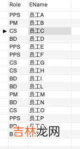 SQL 报表制作和整形