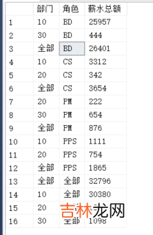 SQL 报表制作和整形