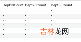 SQL 报表制作和整形