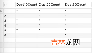SQL 报表制作和整形