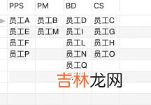 SQL 报表制作和整形