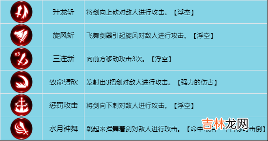 龙之谷世界战士职业技能怎么选择
