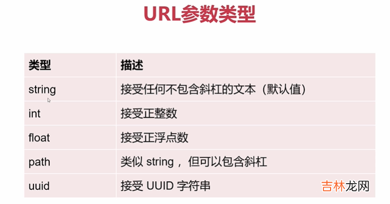 3 Python全栈工程师之从网页搭建入门到Flask全栈项目实战 - 入门Flask微框架