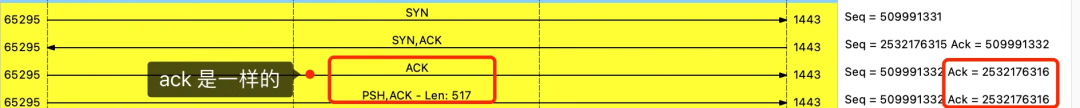 TCP 序列号和确认号是如何变化的?