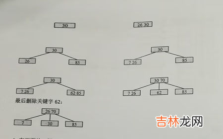 「MySQL高级篇」MySQL索引原理，设计原则