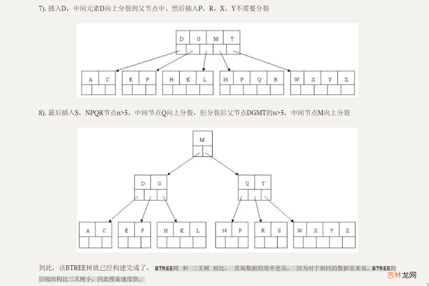 「MySQL高级篇」MySQL索引原理，设计原则