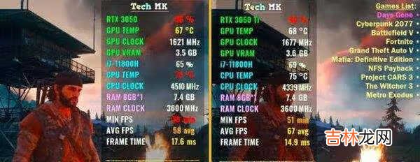 3050和3050ti的差距_3050和3050ti差多少