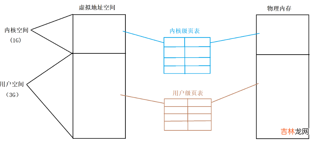 二 Linux进程间通信