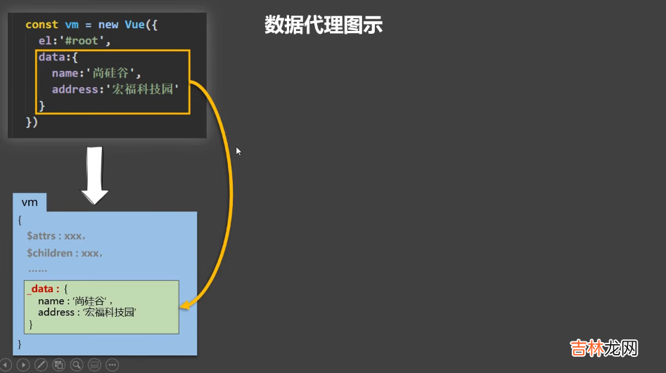 8_vue是如何进行数据代理的