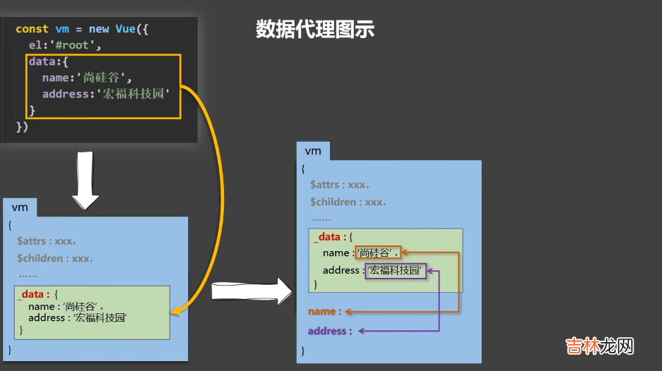 8_vue是如何进行数据代理的