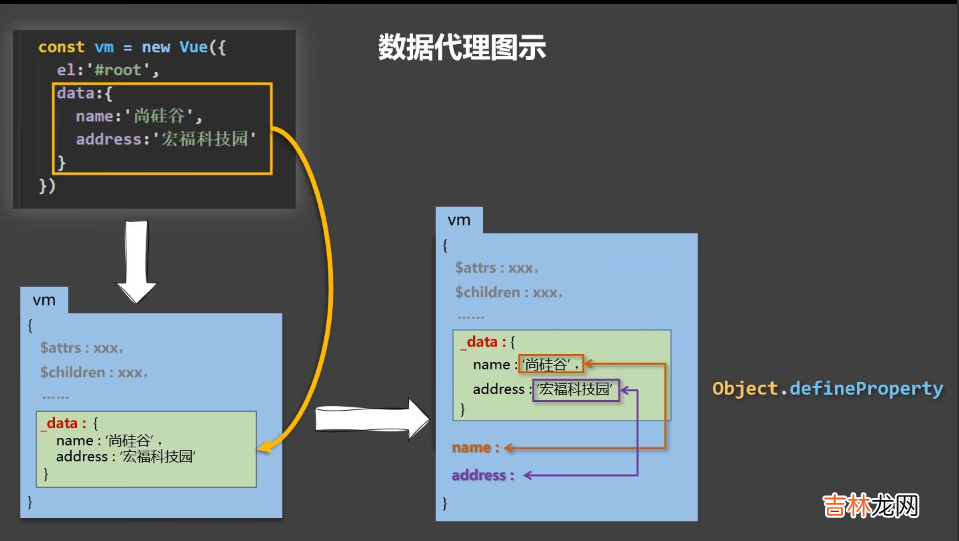 8_vue是如何进行数据代理的