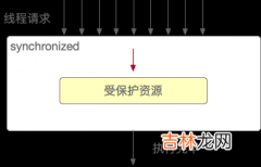 4 Java多线程：ThreadLocal