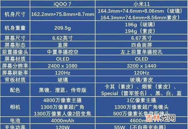 小米11和iqoo7哪个好_小米11和iqoo7哪个更值得买