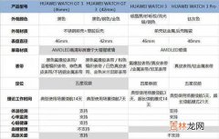 华为watchgt3和watch3pro哪个好? 华为watchgt3和watch3pro的区别