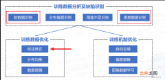 推广TrustAI可信分析：通过提升数据质量来增强在ERNIE模型下性能