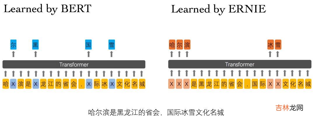 【一】ERNIE：飞桨开源开发套件，入门学习，看看行业顶尖持续学习语义理解框架，如何取得世界多个实战的SOTA效果？