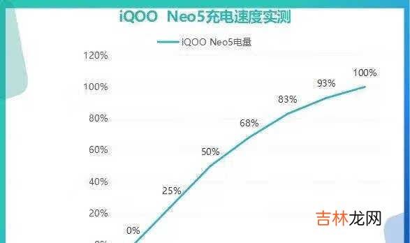 双十一iqooneo5手机能便宜多少_双十一iqooneo5价格