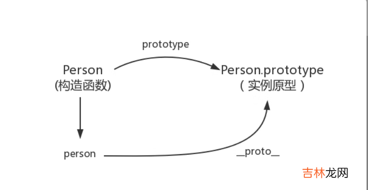 Learning Records JavaScript进阶