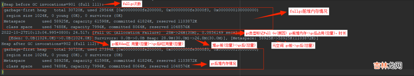 java中GC的日志认识详解