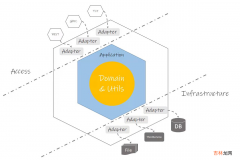 Droplet——一款轻量的Golang应用层框架