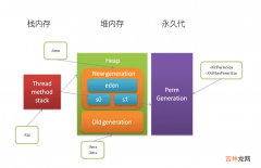 JAVA系列之JVM内存调优