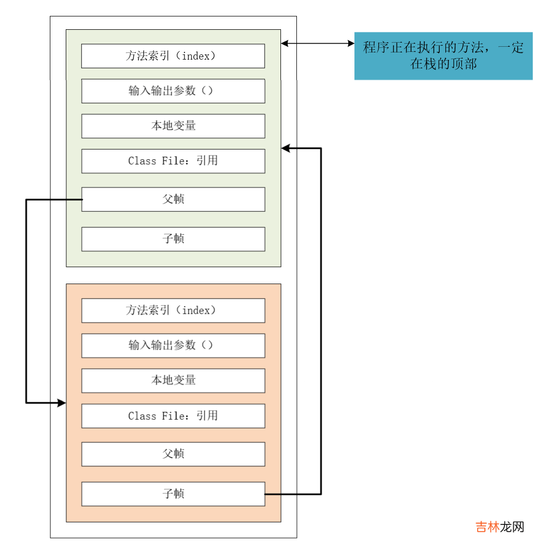 JAVA系列之JVM内存调优