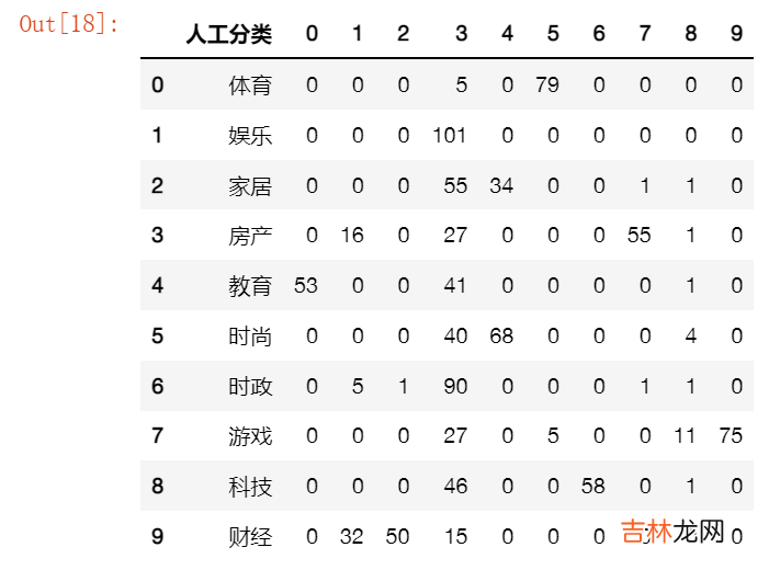 文本挖掘与NLP笔记——代码向:分词