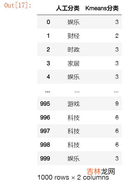 文本挖掘与NLP笔记——代码向:分词