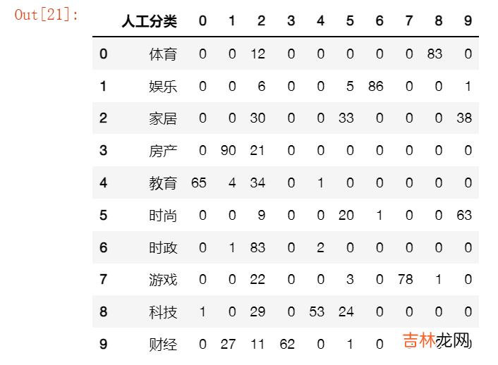 文本挖掘与NLP笔记——代码向：分词