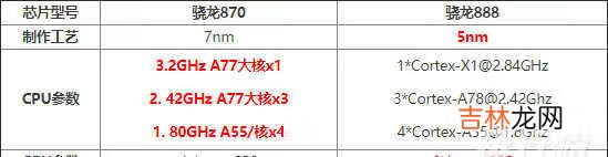 骁龙870什么水平_骁龙870相当于什么水平