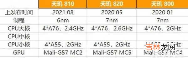 天玑810相当于什么处理器_天玑810处理器什么水平