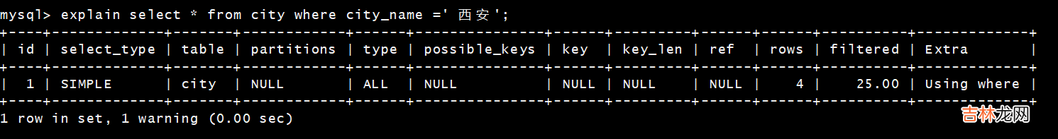 「MySQL高级篇」explain分析SQL，索引失效&amp;&amp;常见优化场景