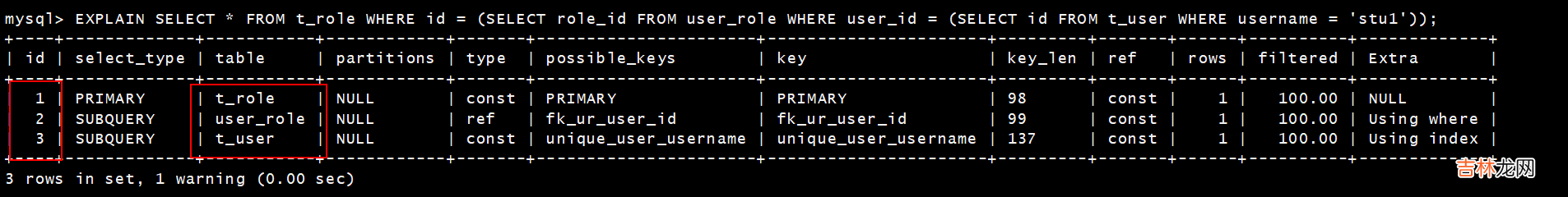 「MySQL高级篇」explain分析SQL，索引失效&amp;&amp;常见优化场景