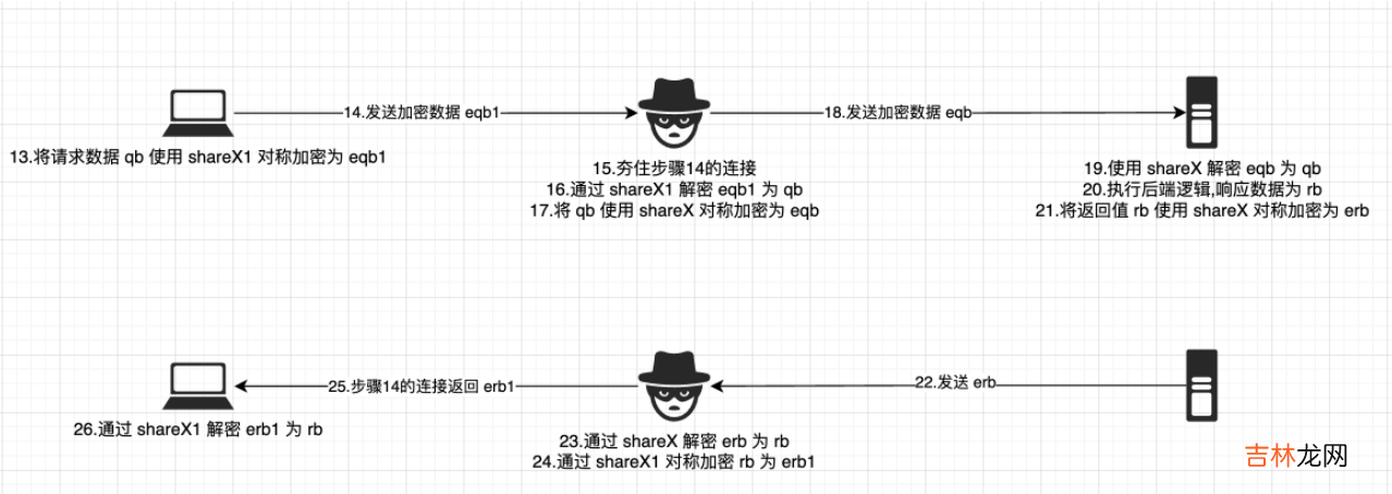 浅尝 ECDHE 协议流程