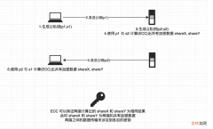 浅尝 ECDHE 协议流程