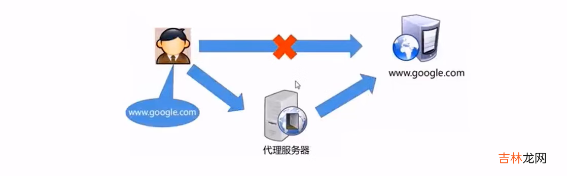 一篇文章带你了解轻量级Web服务器——Nginx简单入门