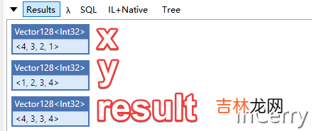 是什么让.NET7的Min和Max方法性能暴增了45倍?