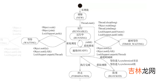 C#-多线程的使用Tread
