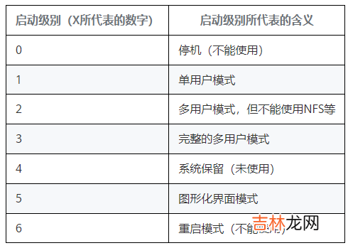 手把手教你从安装CentOS7.4镜像开始，搭建IoT视频监控系统