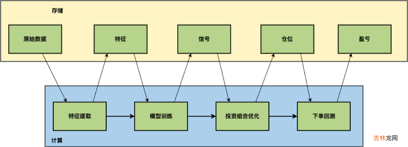 乾象投资：基于JuiceFS 构建云上量化投研平台