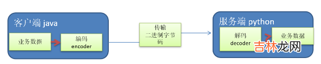 Netty学习记录-入门篇