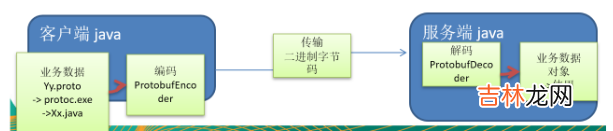 Netty学习记录-入门篇