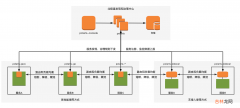 鹅长微服务发现与治理巨作PolarisMesh实践-上