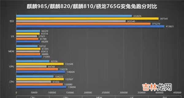 华为nova8安兔兔跑分_华为nova8跑分多少